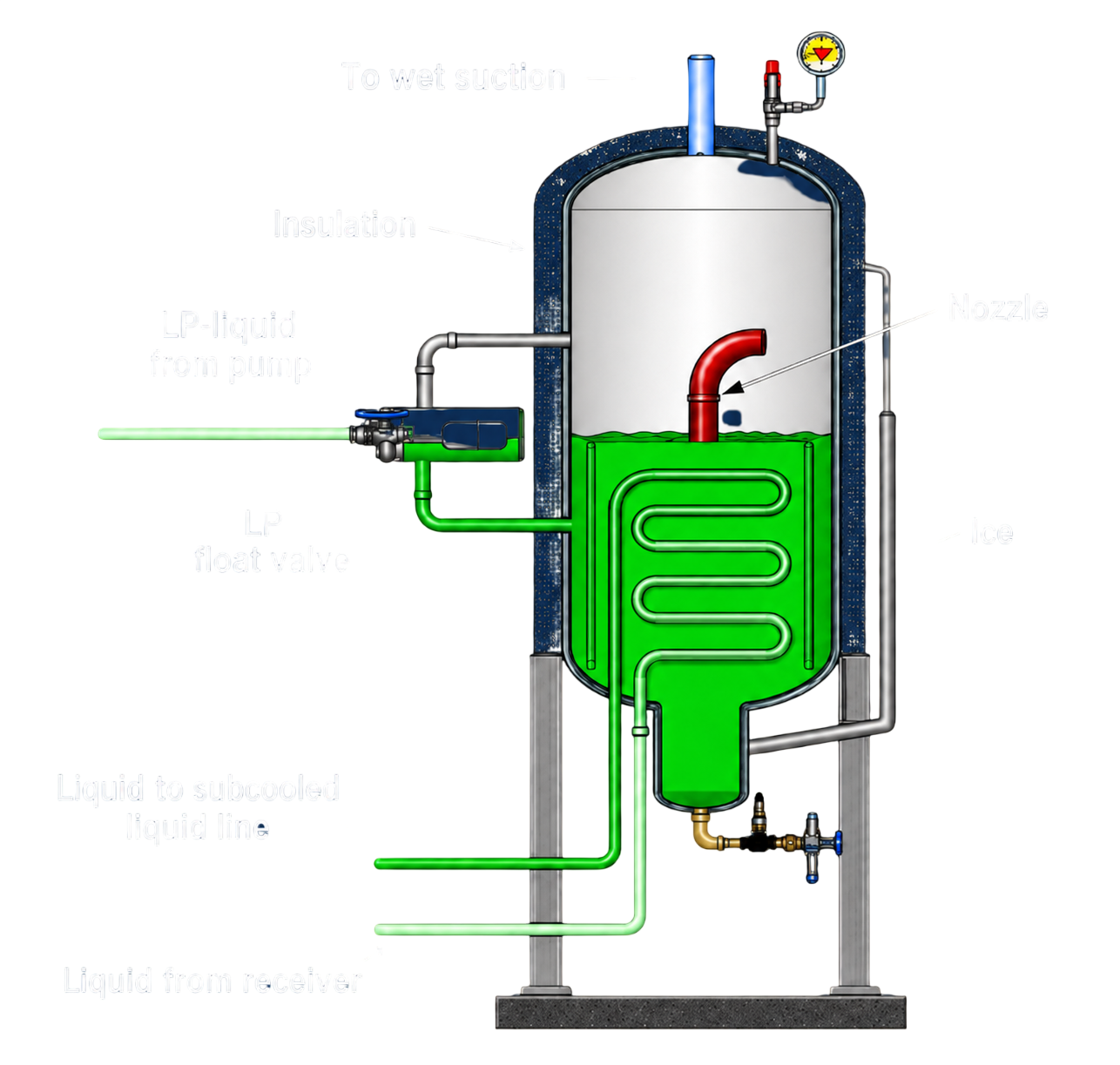 Metalex Water Purger for ammonia refrigeration plant